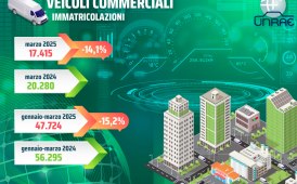 Veicoli commerciali: a marzo -14,1%